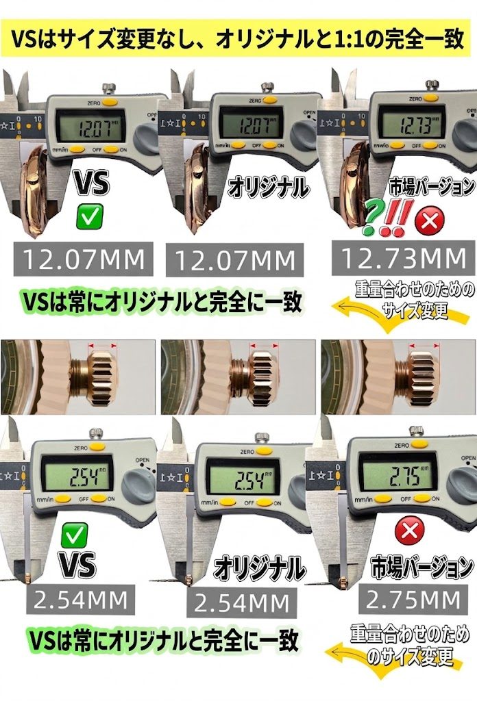 ノギスでの計測。VSFデイデイトは純正と同じジャスト12.07mm