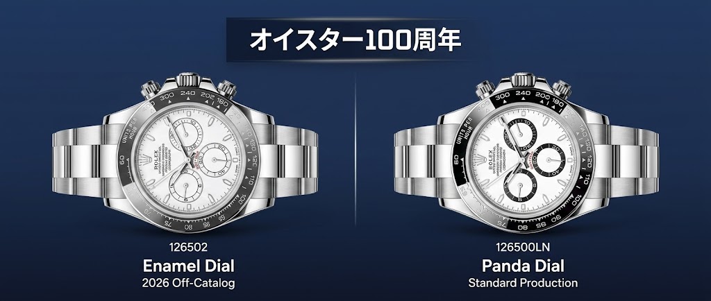 CBD工場製のデイトナ126502